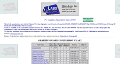 Desktop Screenshot of microlabs.com