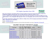Tablet Screenshot of microlabs.com